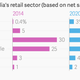 Image for article titled India’s online retailers truly arrived in 2014, but how much can they actually grow?